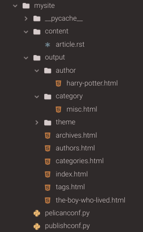 Pelican directory after generating content