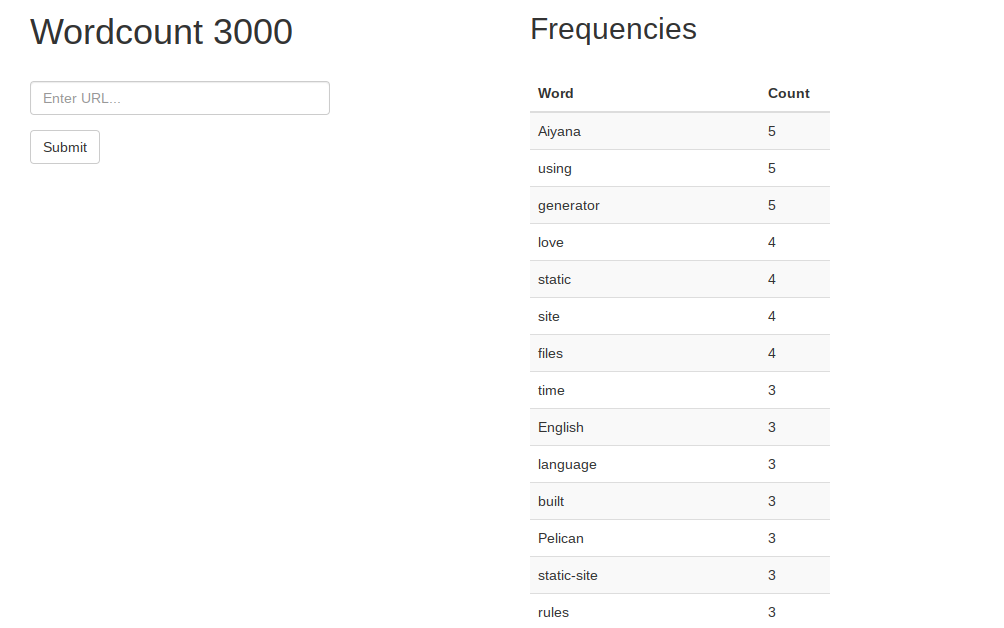 Wordcount results